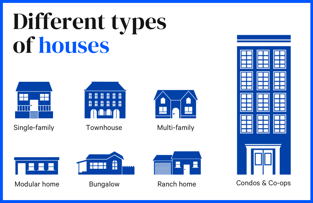 different types houses